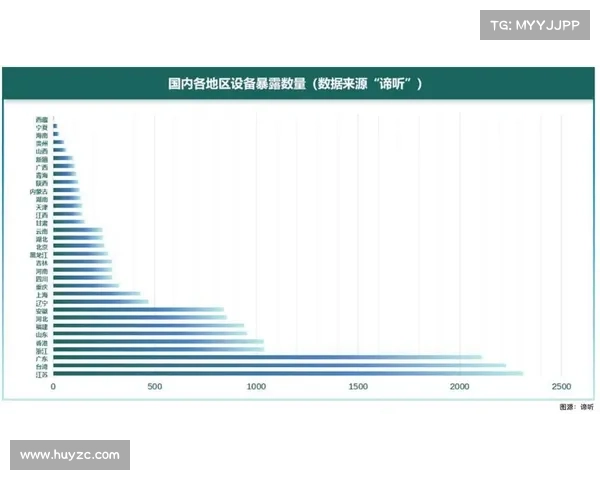 缺乏对API的可见性造成盲点，新的研究指出 媒体