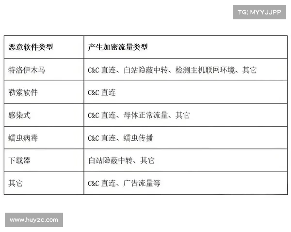 正在研究的新兴信息窃取恶意软件家族 媒体