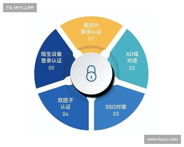 这个全球身份系统追踪你在网上的一切行为