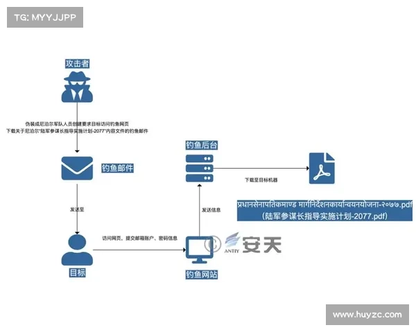 金融组织遭受新ONNX网络钓鱼服务攻击 金融组织遭受新ONNX网络钓鱼服务攻击